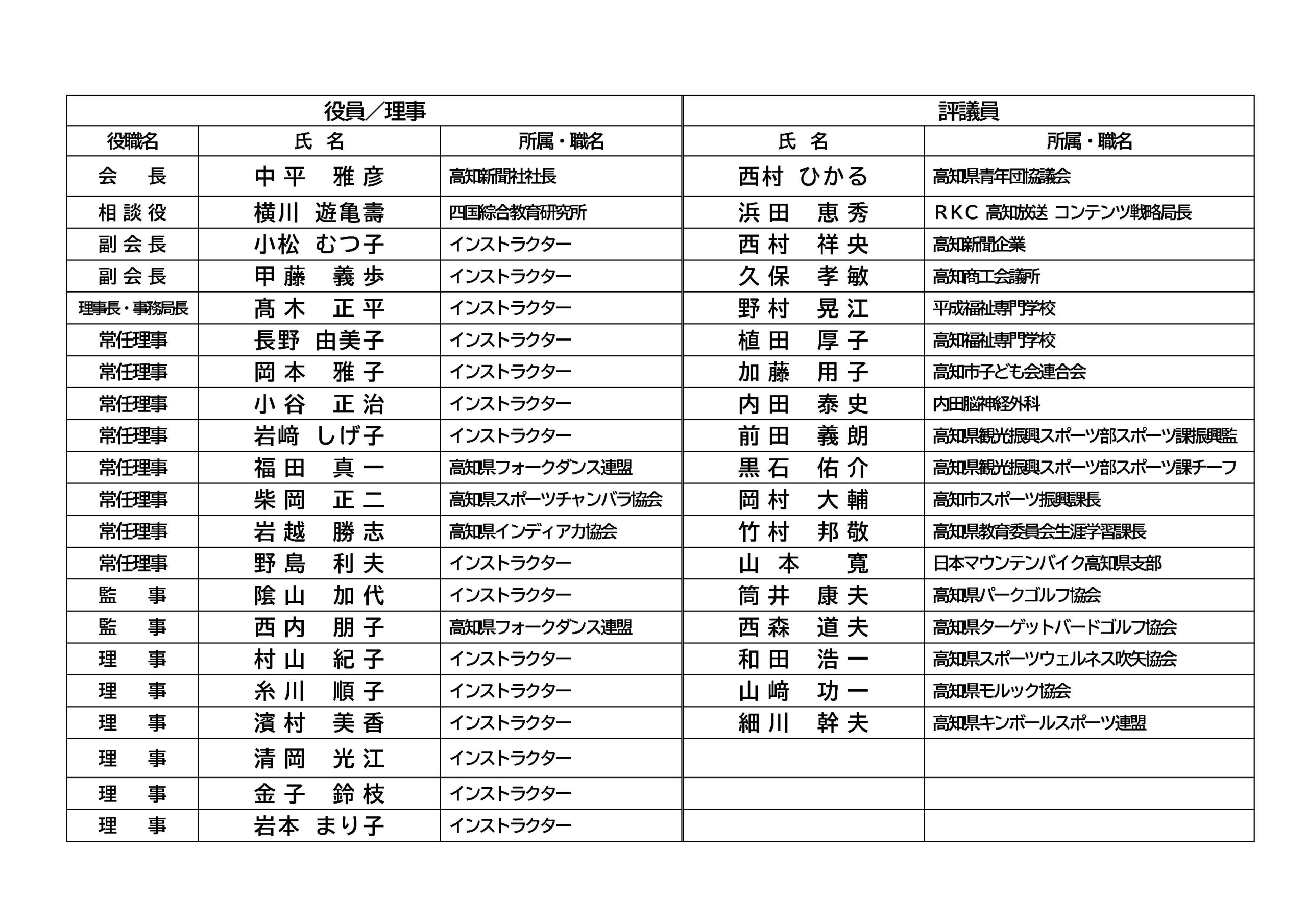 名簿